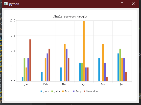 BarChart