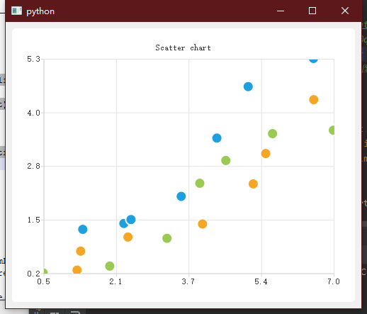 ScatterChart