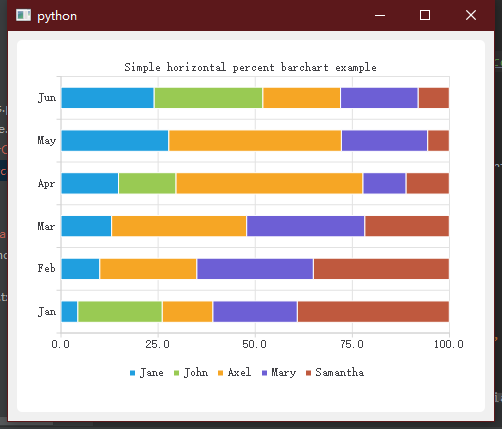 HorizontalPercentBarChart