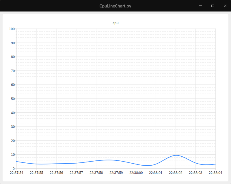 CpuLineChart