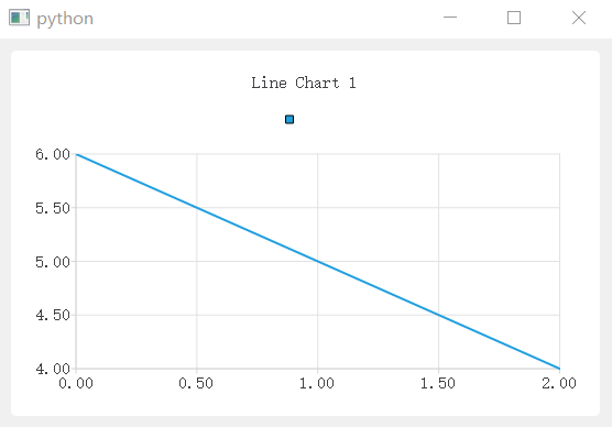 LineChart