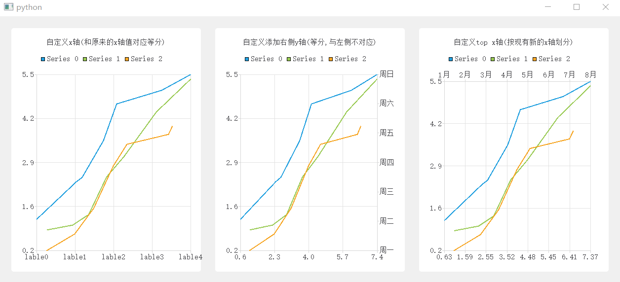 LineChart