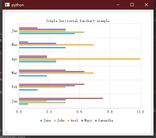 HorizontalBarChart