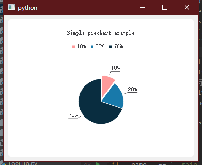 PieChart