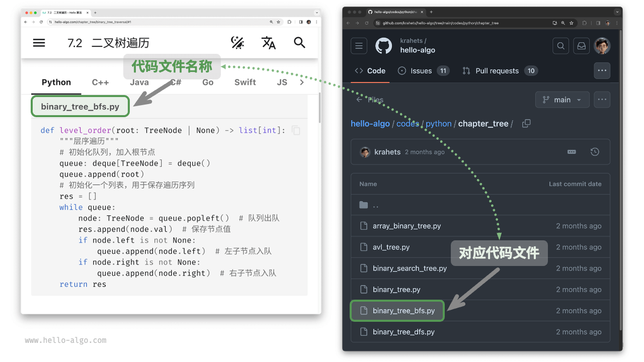 代码块与对应的源代码文件