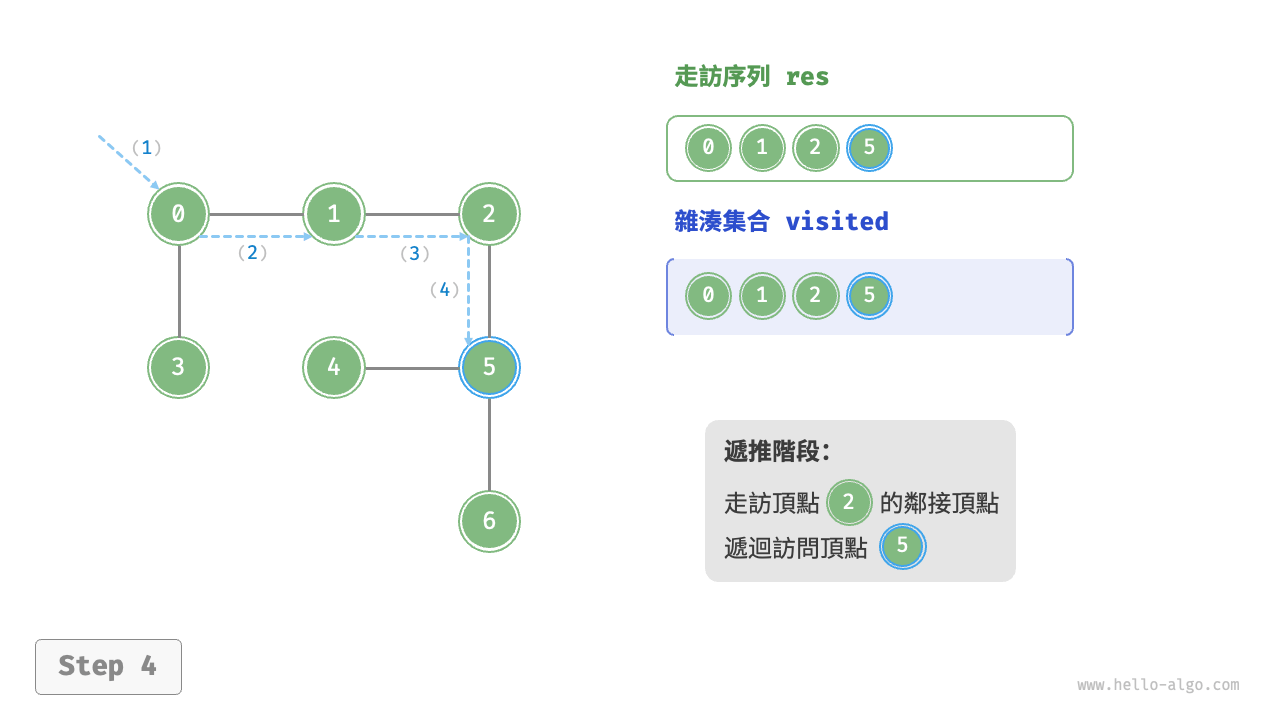 graph_dfs_step4