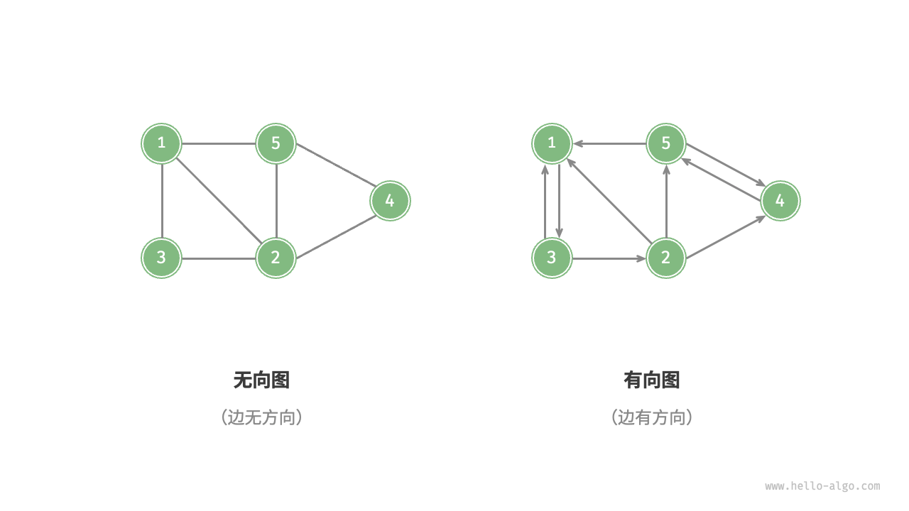 有向图与无向图