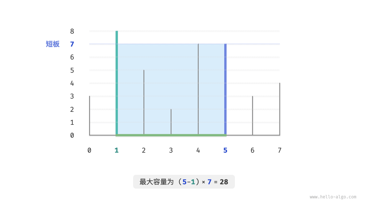 最大容量问题的示例数据