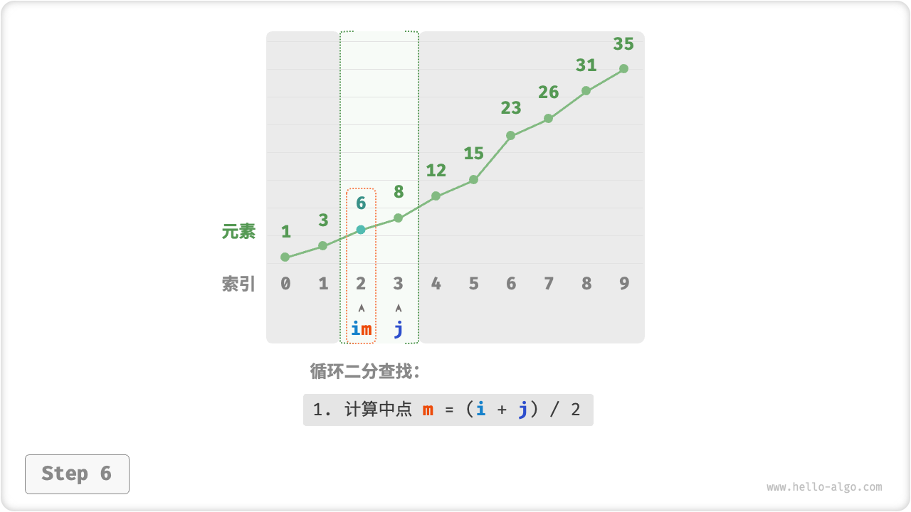 binary_search_step6