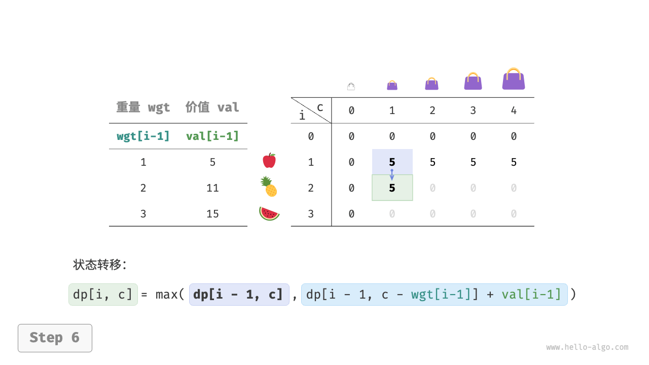 knapsack_dp_step6