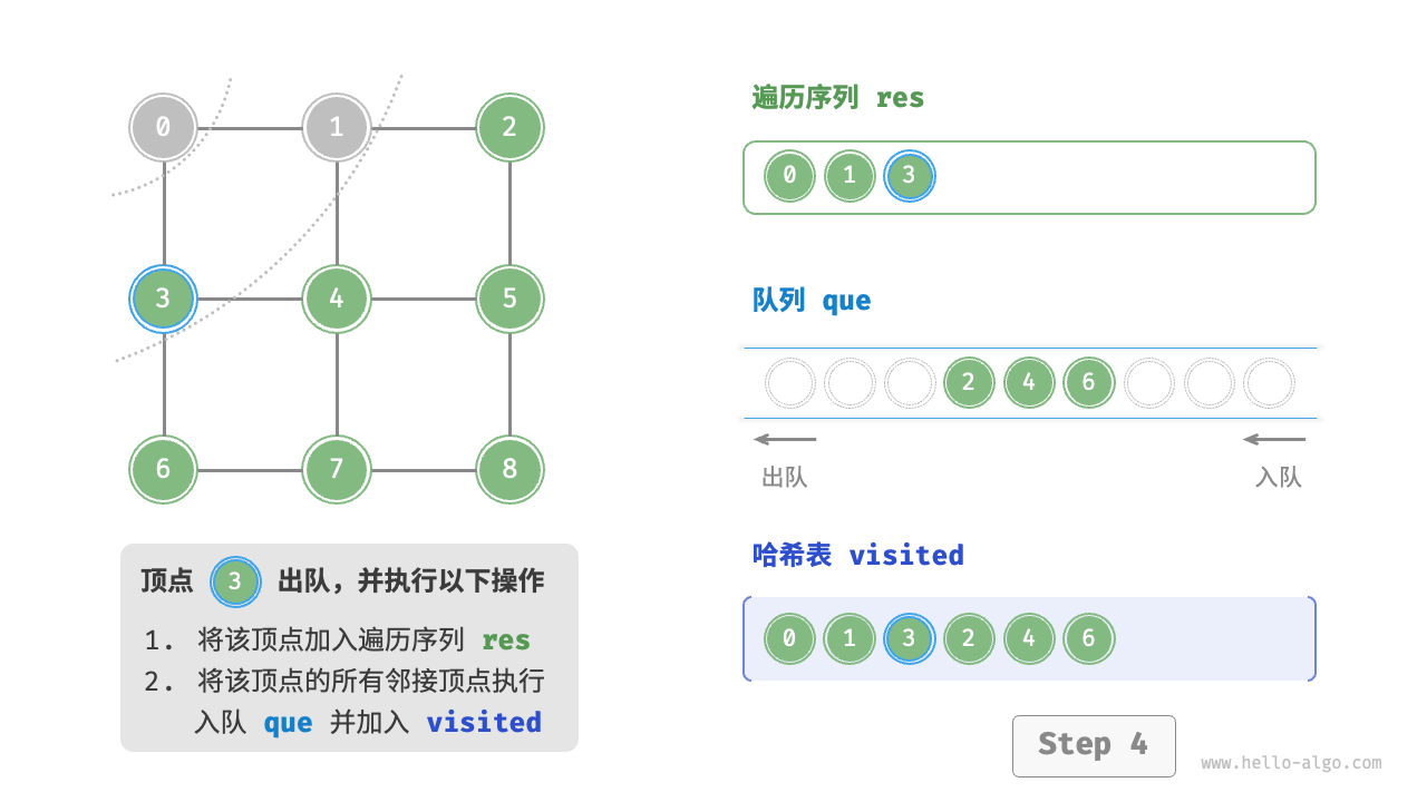 graph_bfs_step4