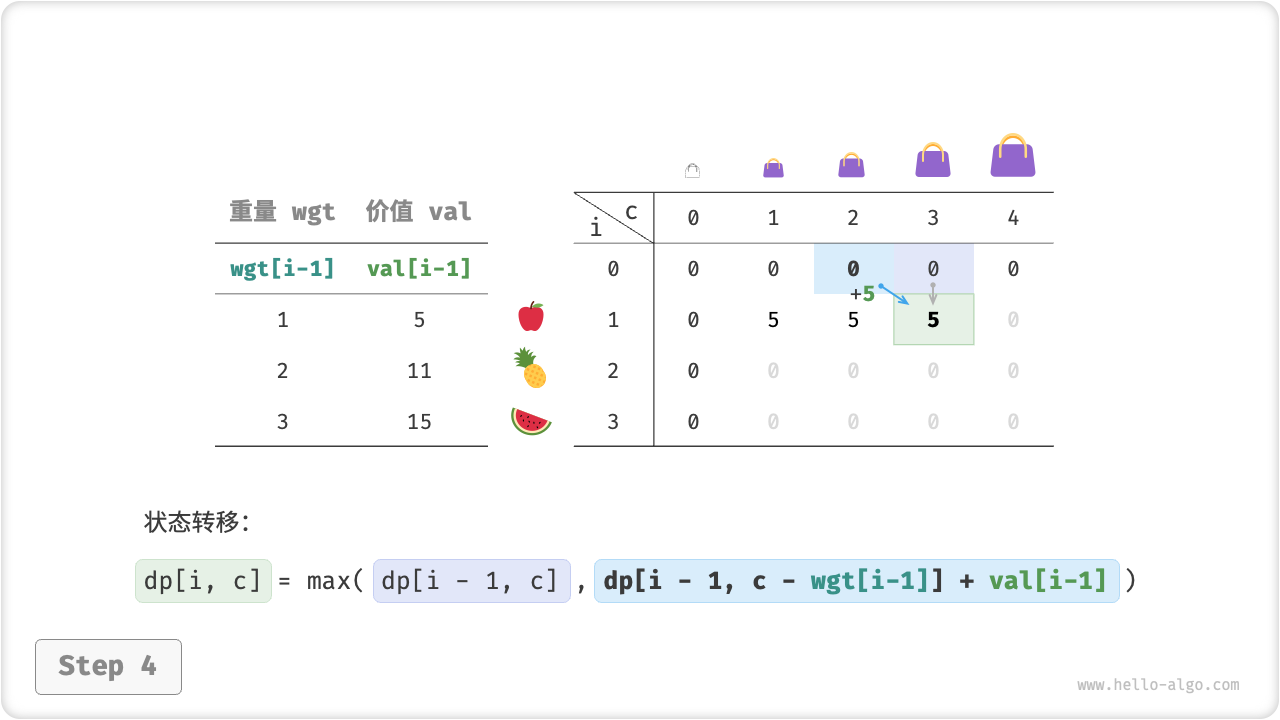 knapsack_dp_step4