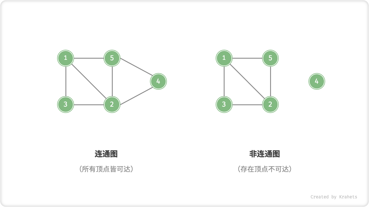 connected_graph