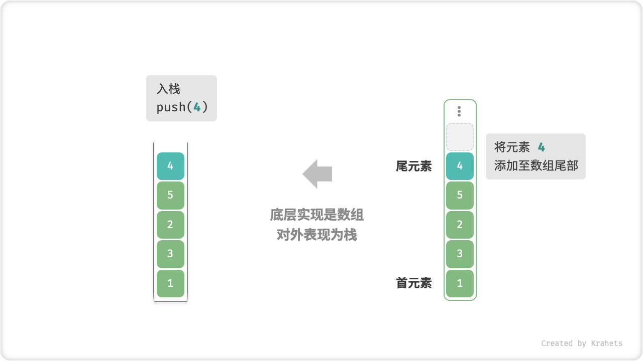 array_stack_push