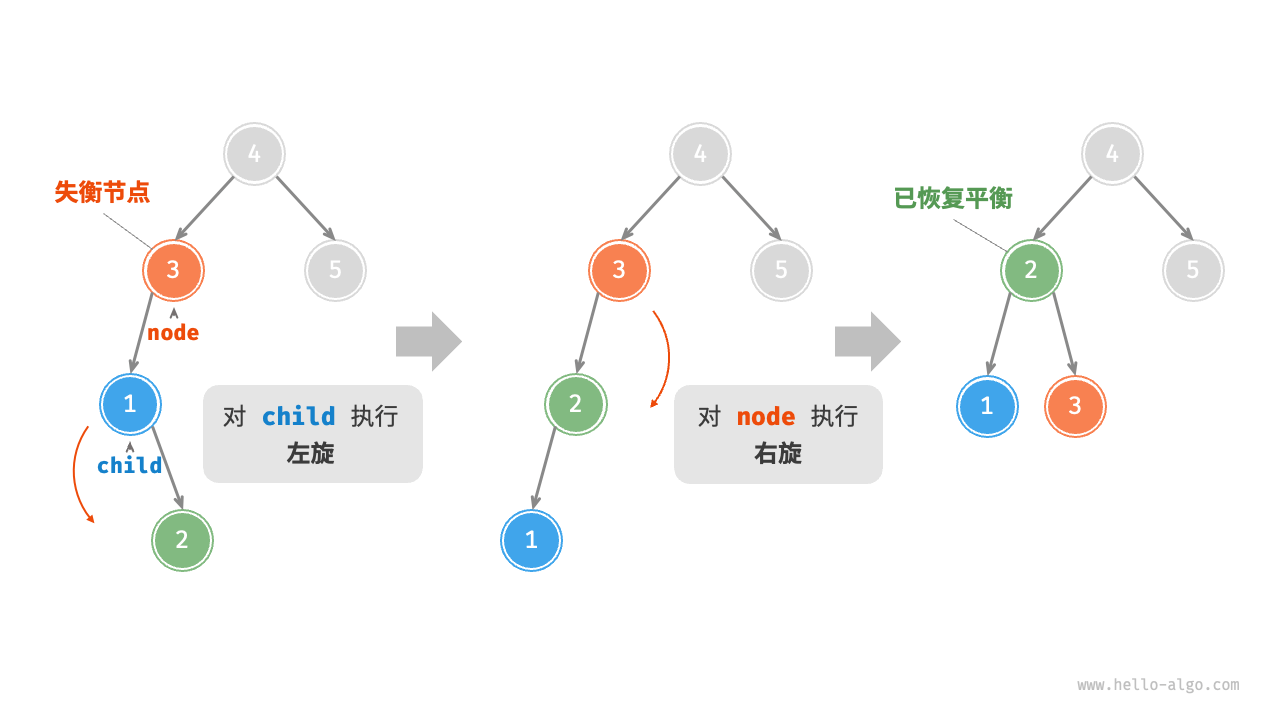 先左旋后右旋