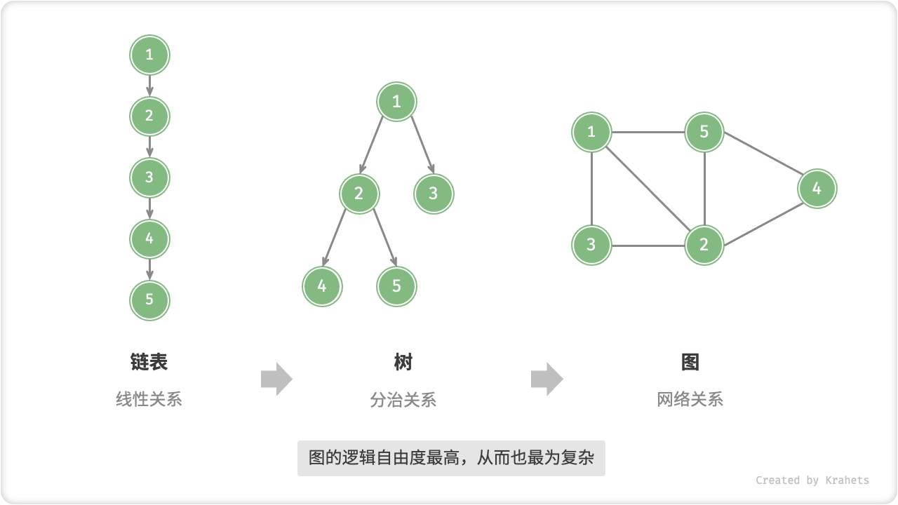 linkedlist_tree_graph