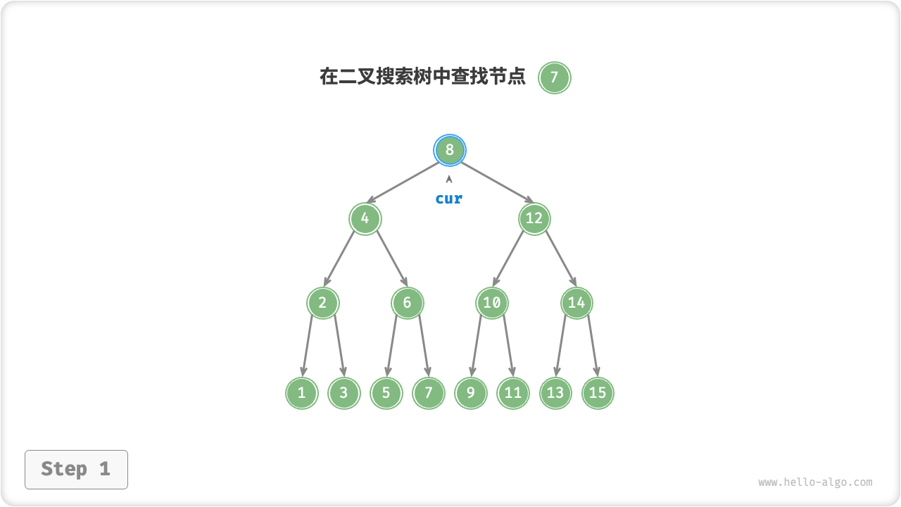 查找节点步骤