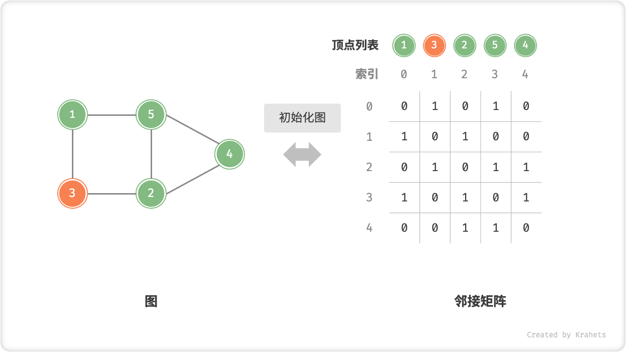 adjacency_matrix_initialization