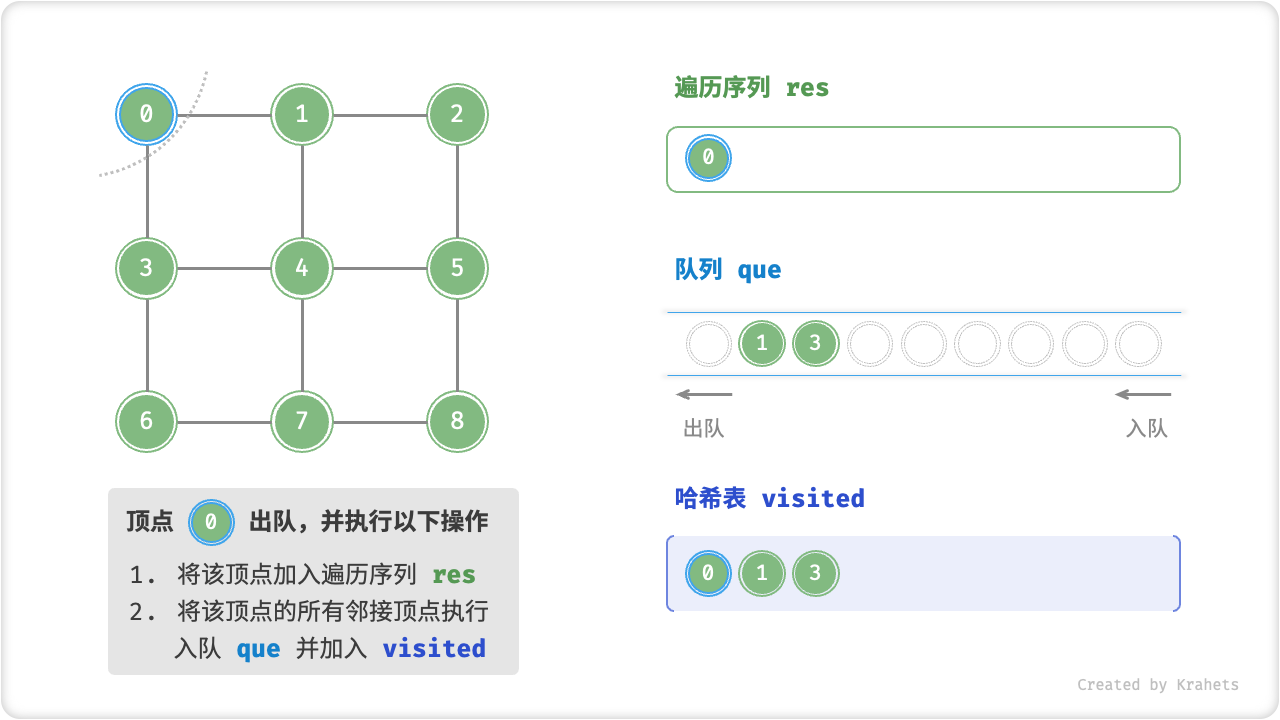 graph_bfs_step2