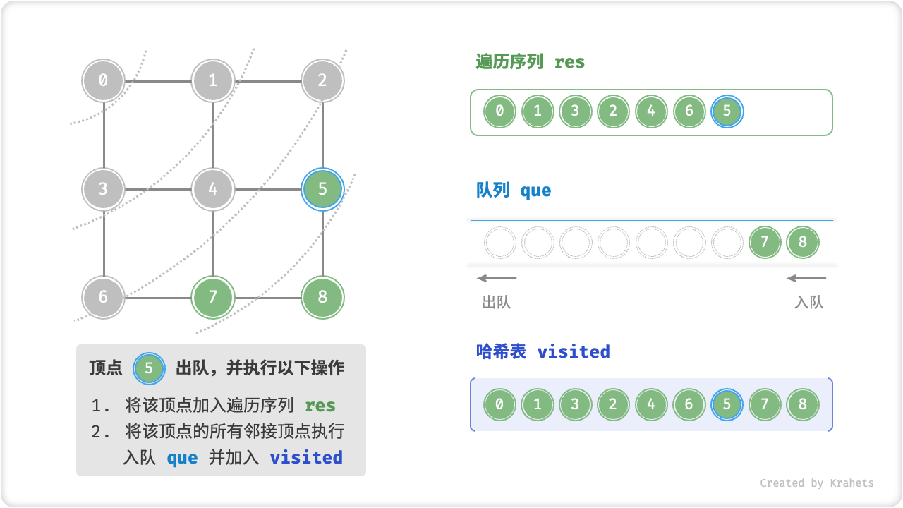 graph_bfs_step8