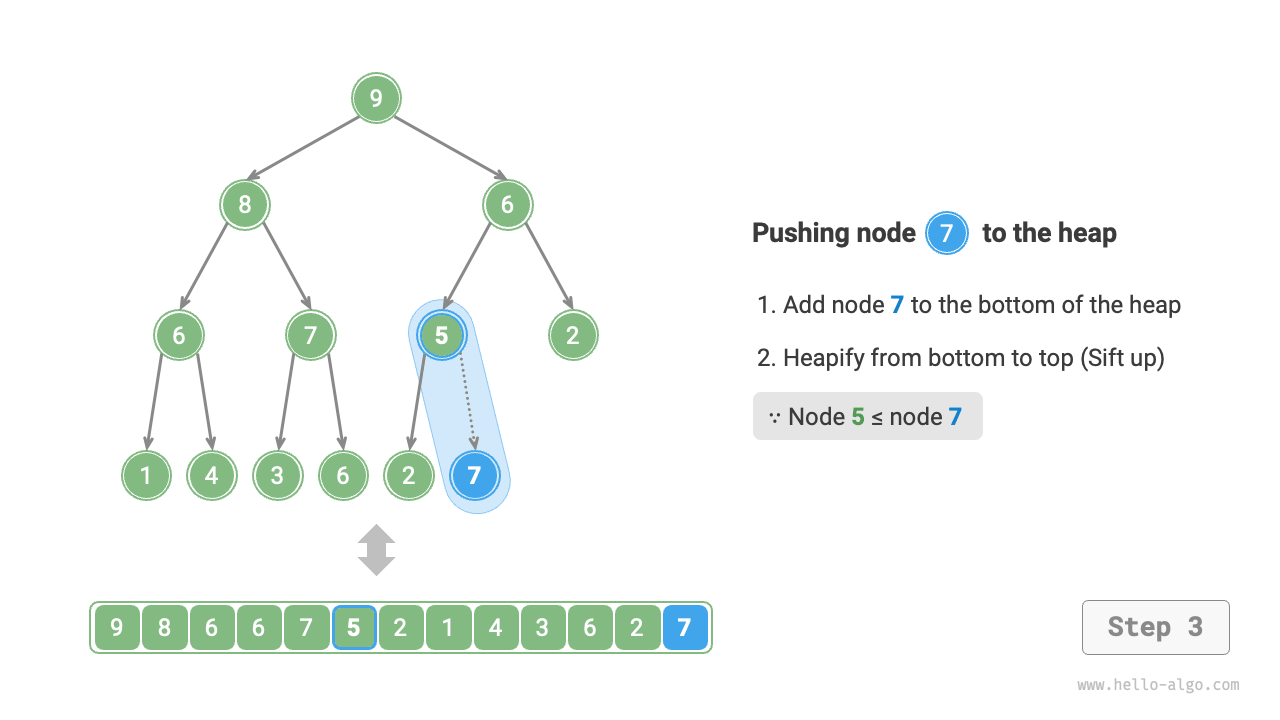 heap_push_step3