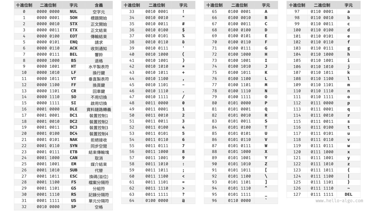 ASCII 碼