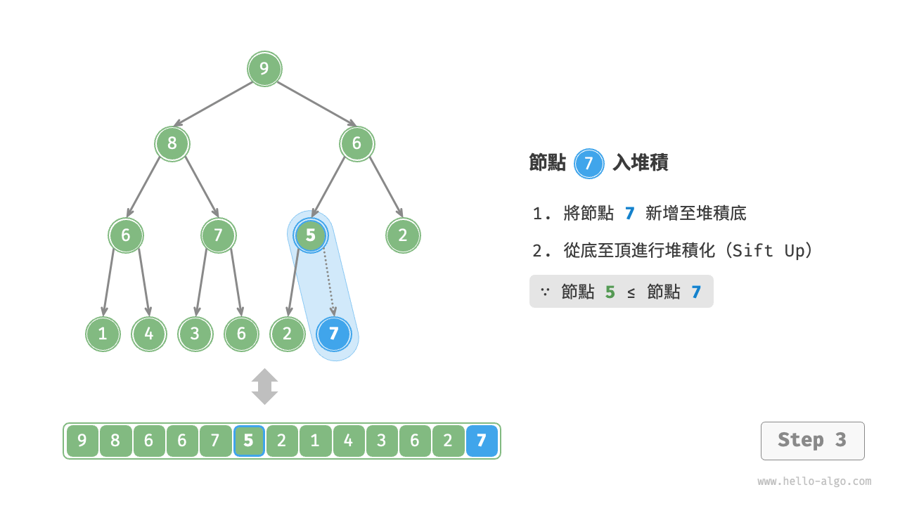 heap_push_step3