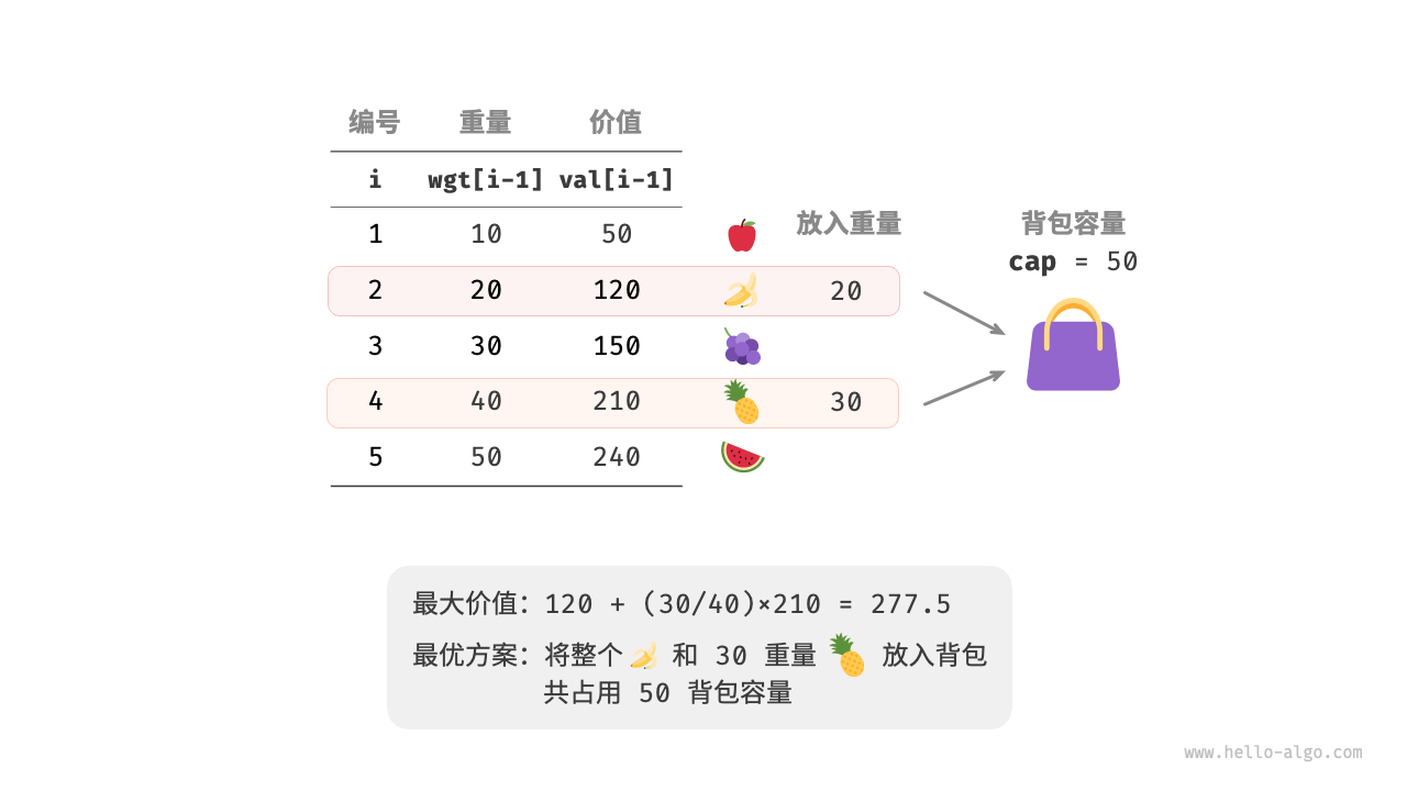 分数背包问题的示例数据