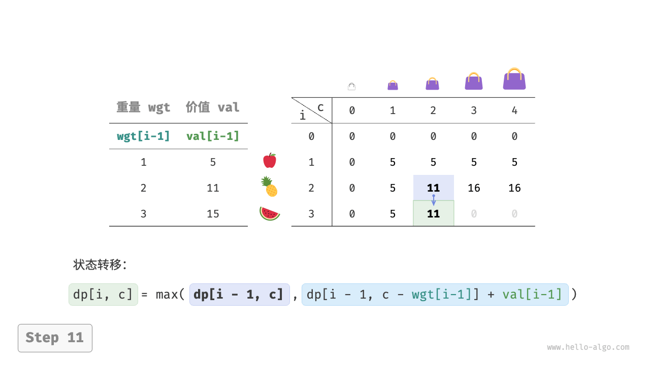 knapsack_dp_step11