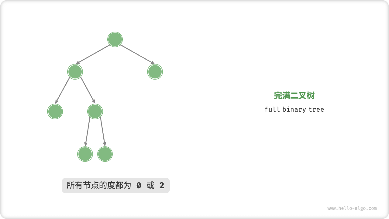 完满二叉树