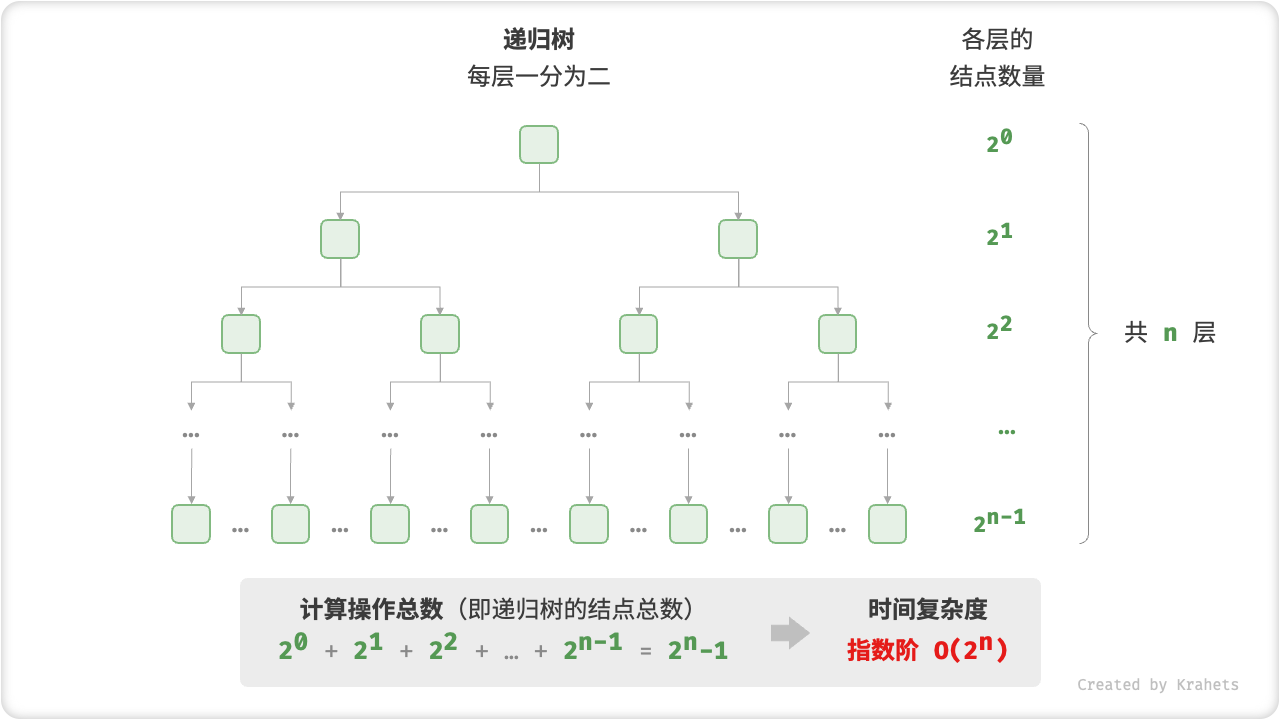 time_complexity_exponential