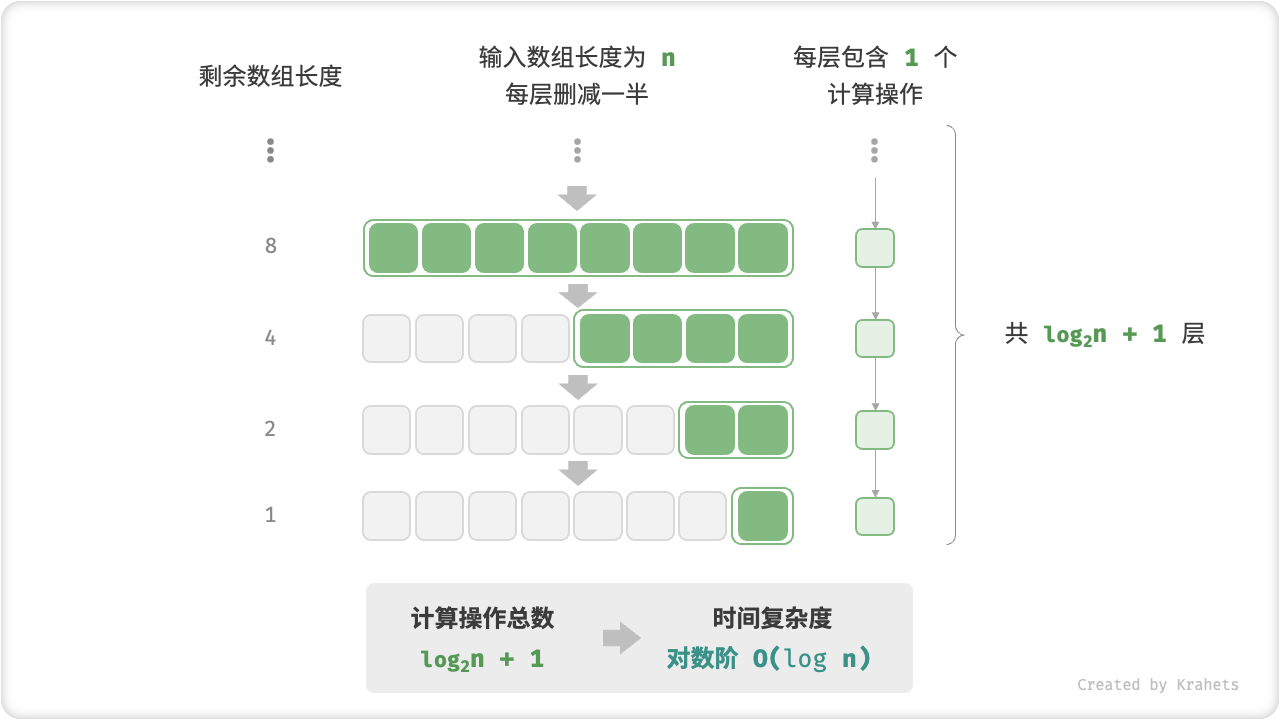 time_complexity_logarithmic