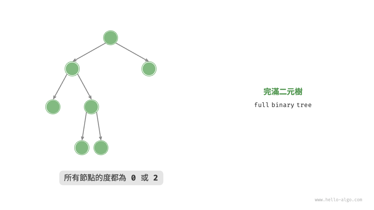 完滿二元樹