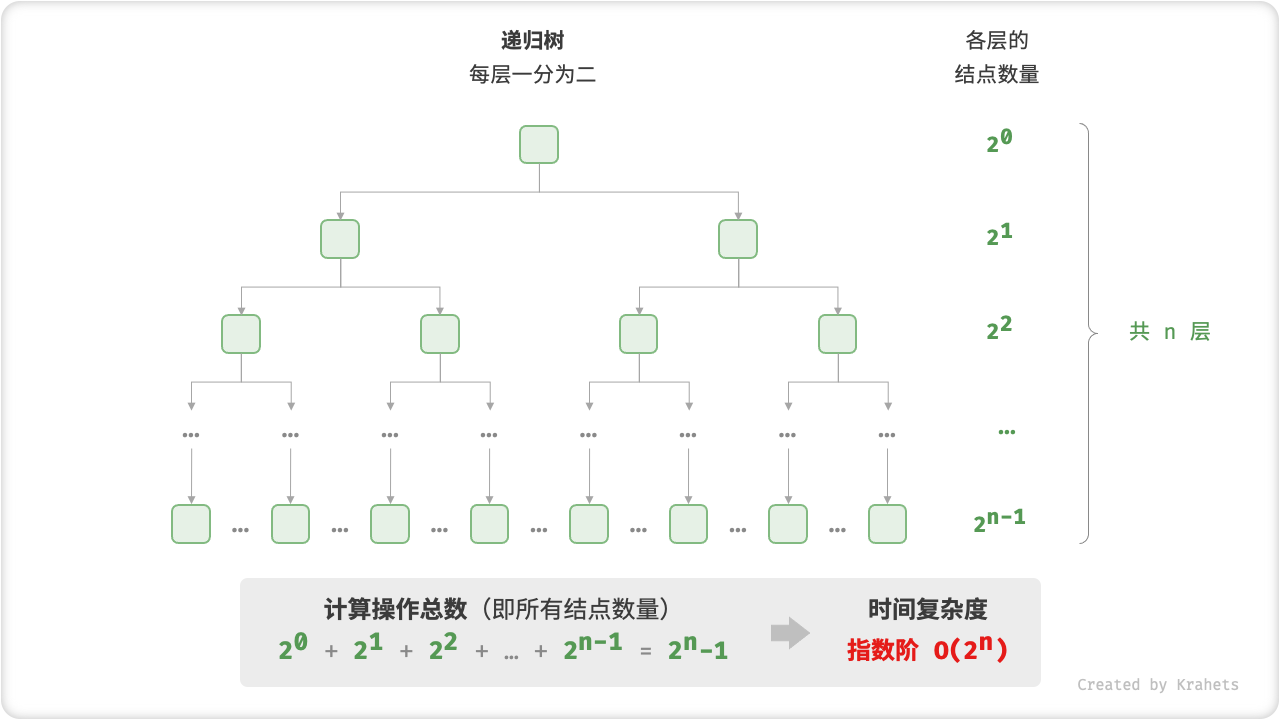 time_complexity_exponential