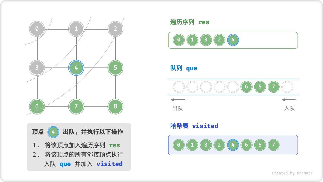 graph_bfs_step6