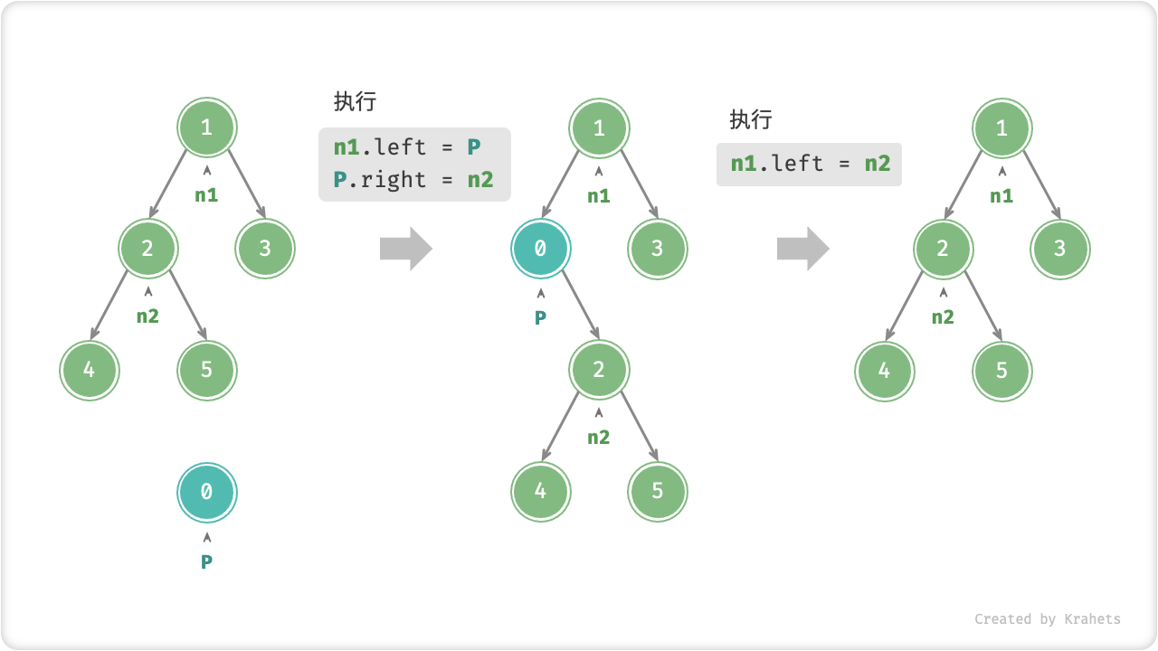 binary_tree_add_remove