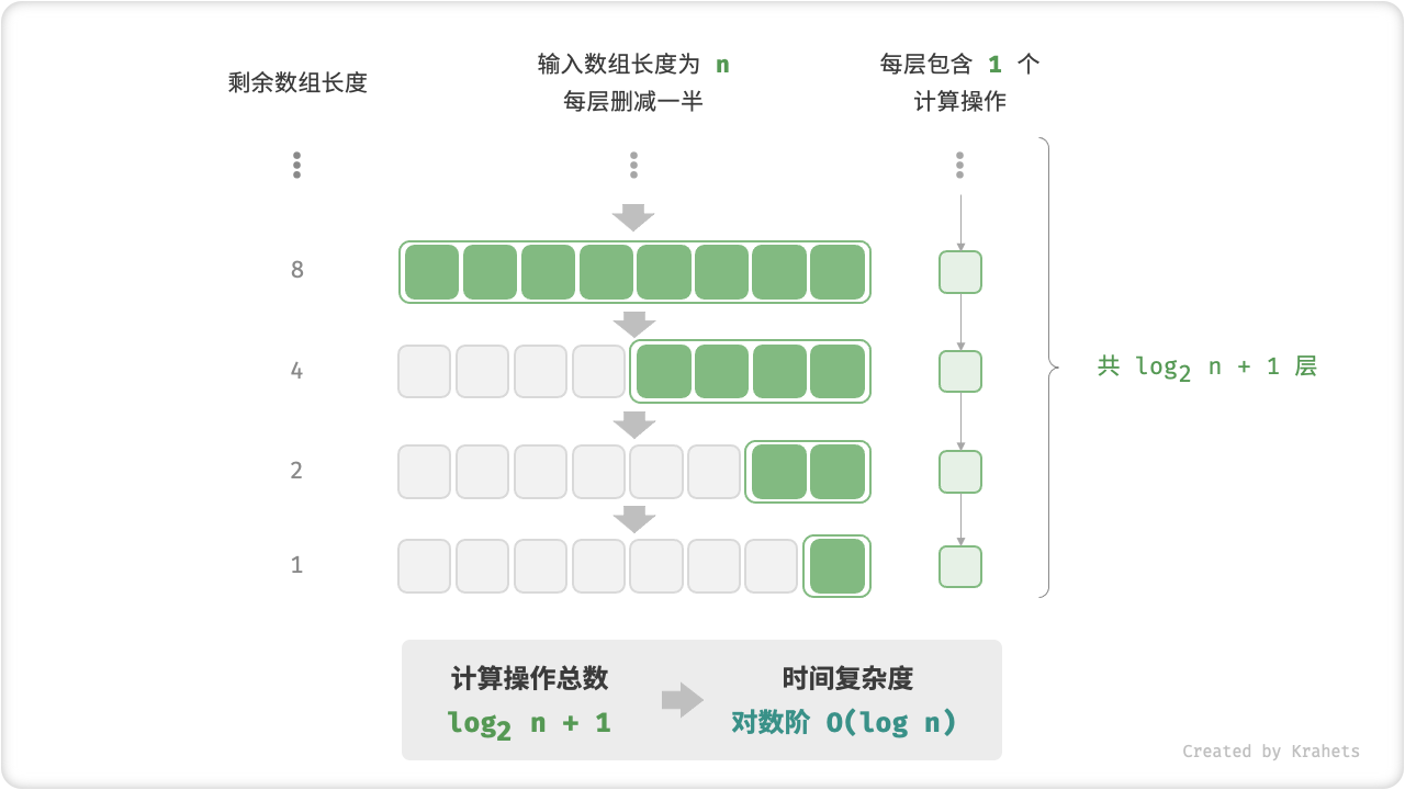 time_complexity_logarithmic