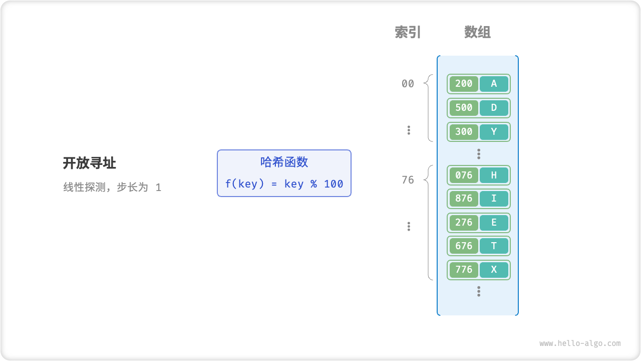 线性探测