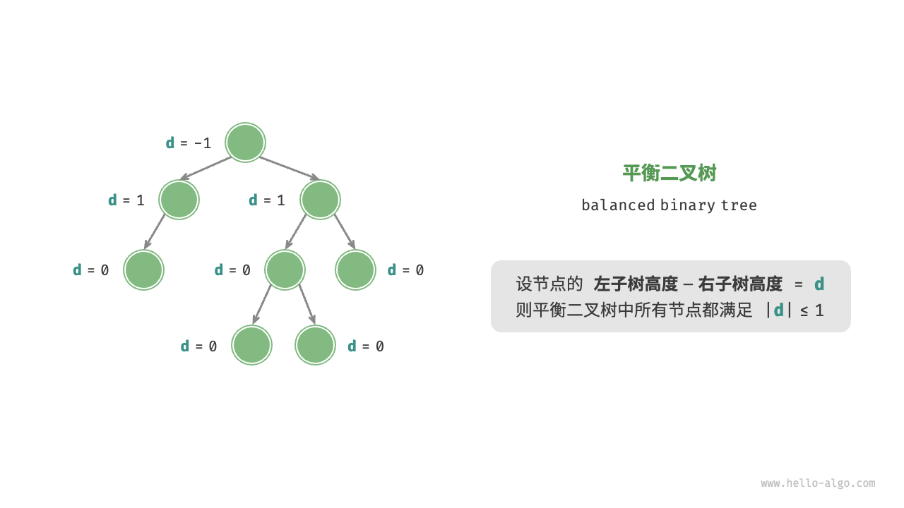 Balanced binary tree