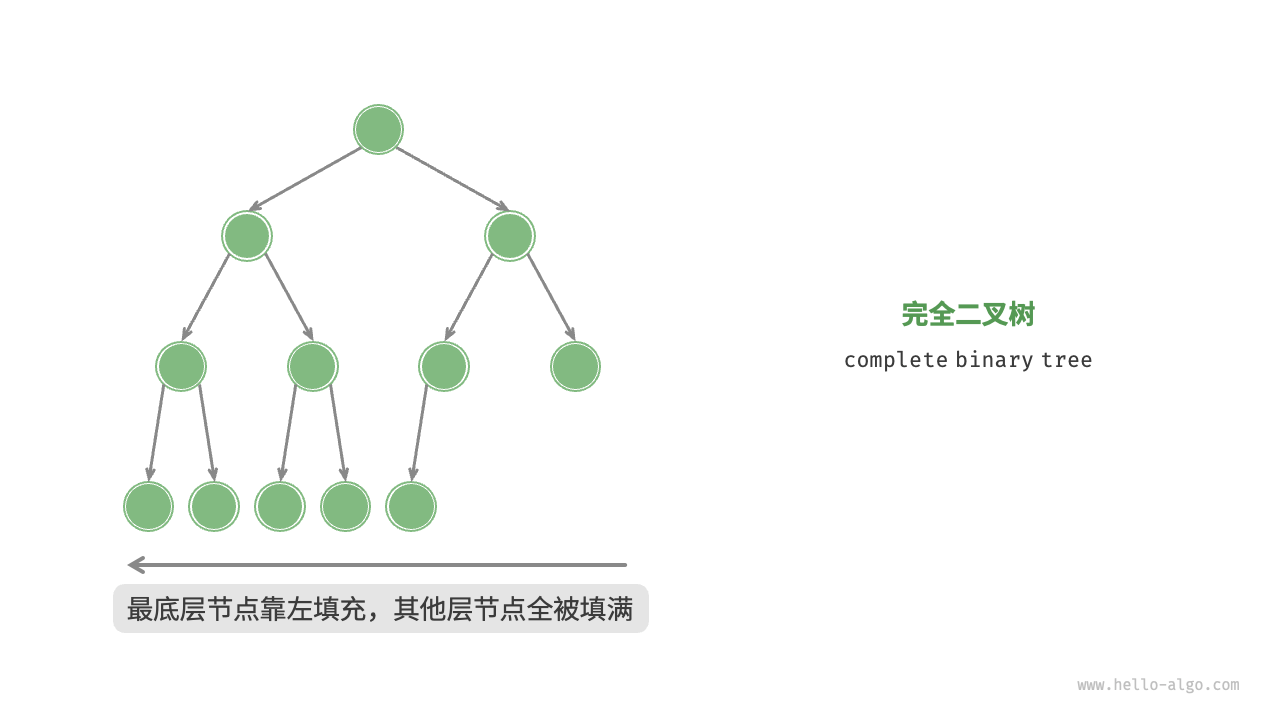 Complete binary tree