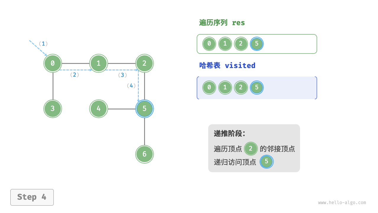 graph_dfs_step4