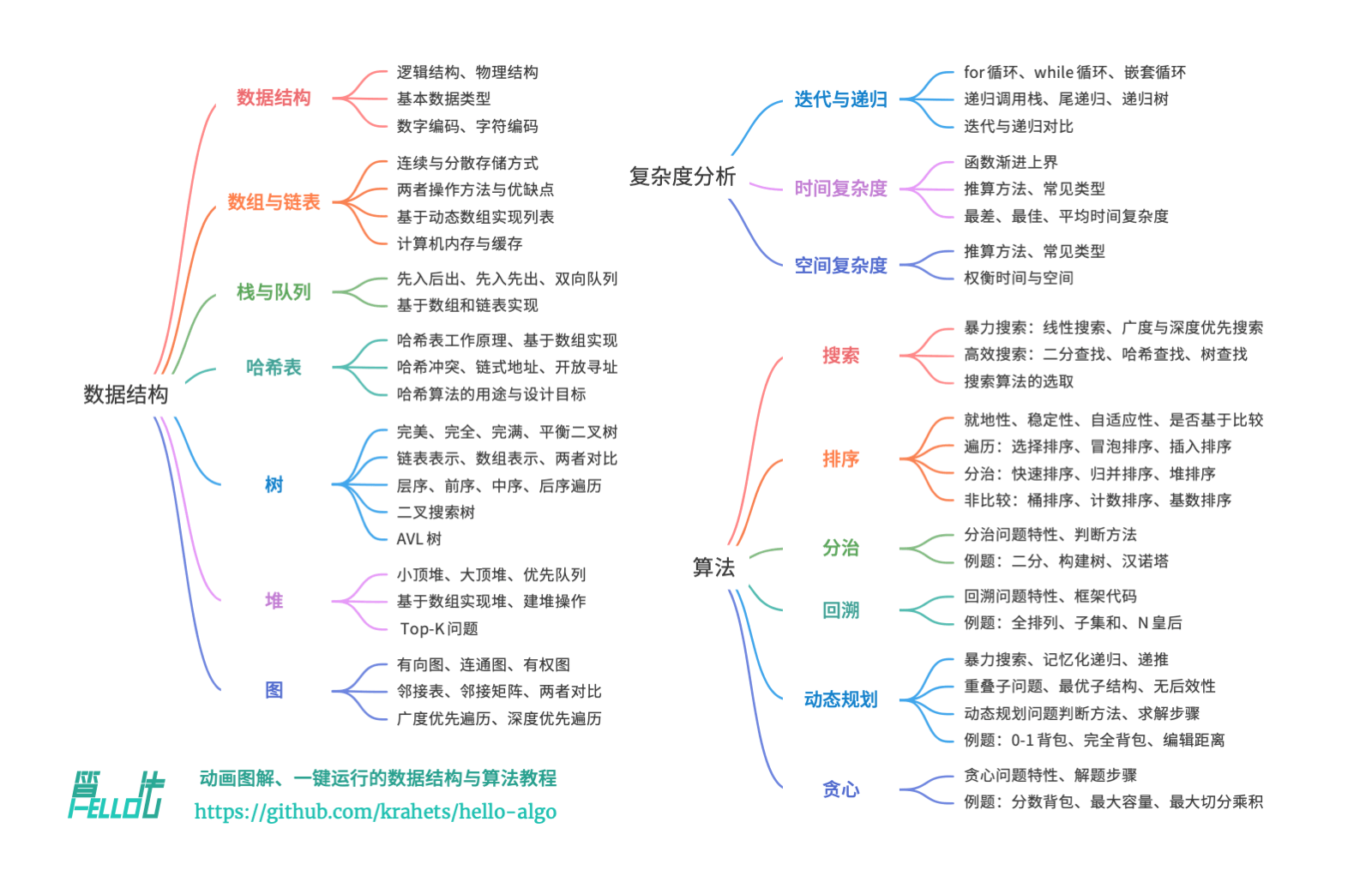 本书主要内容