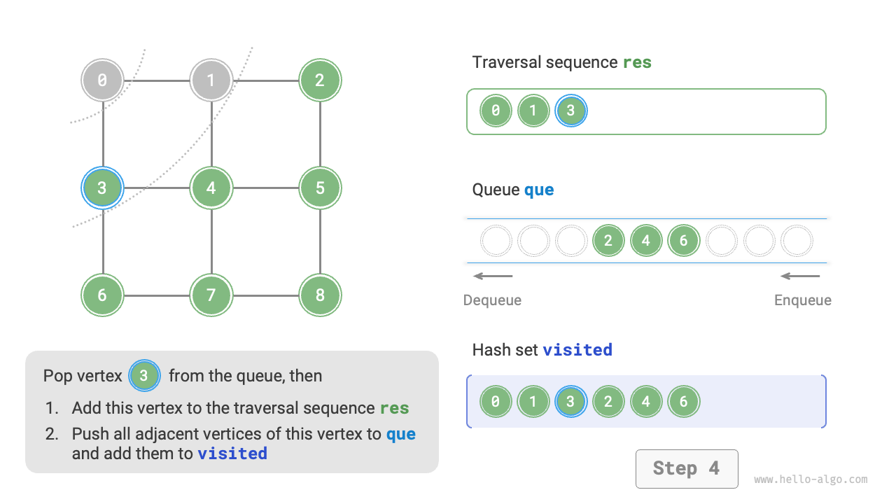 graph_bfs_step4