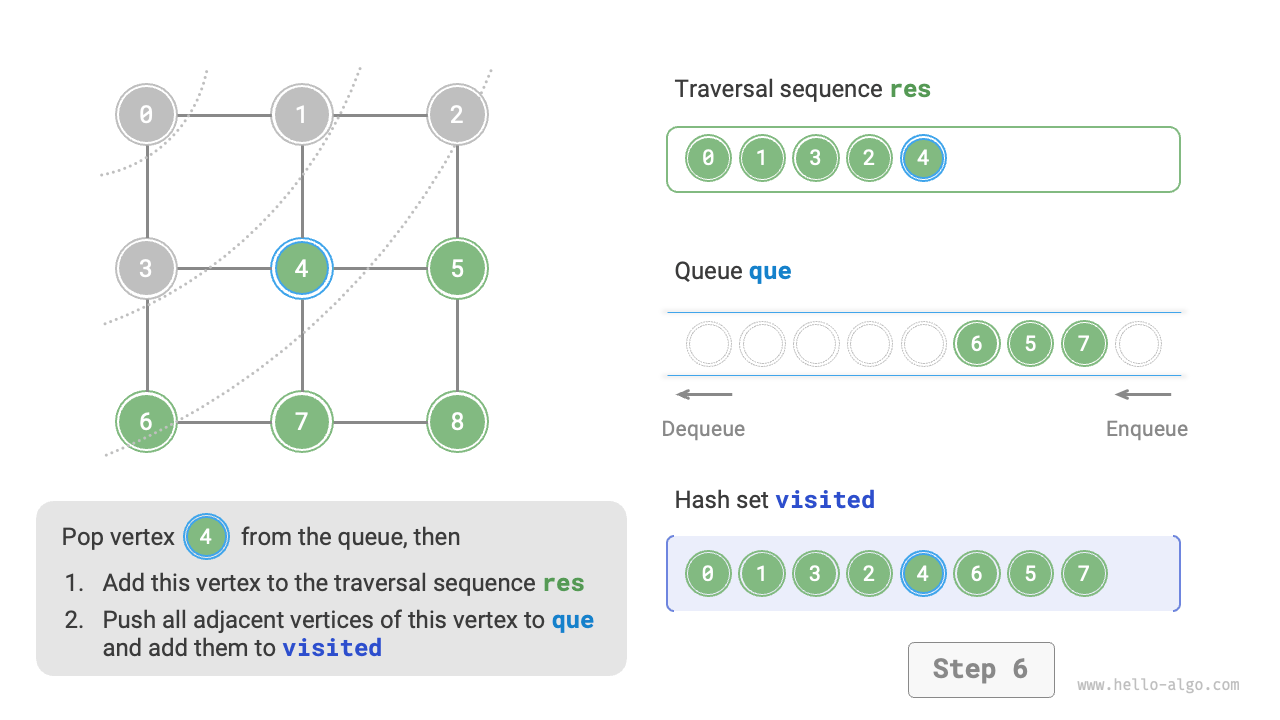 graph_bfs_step6