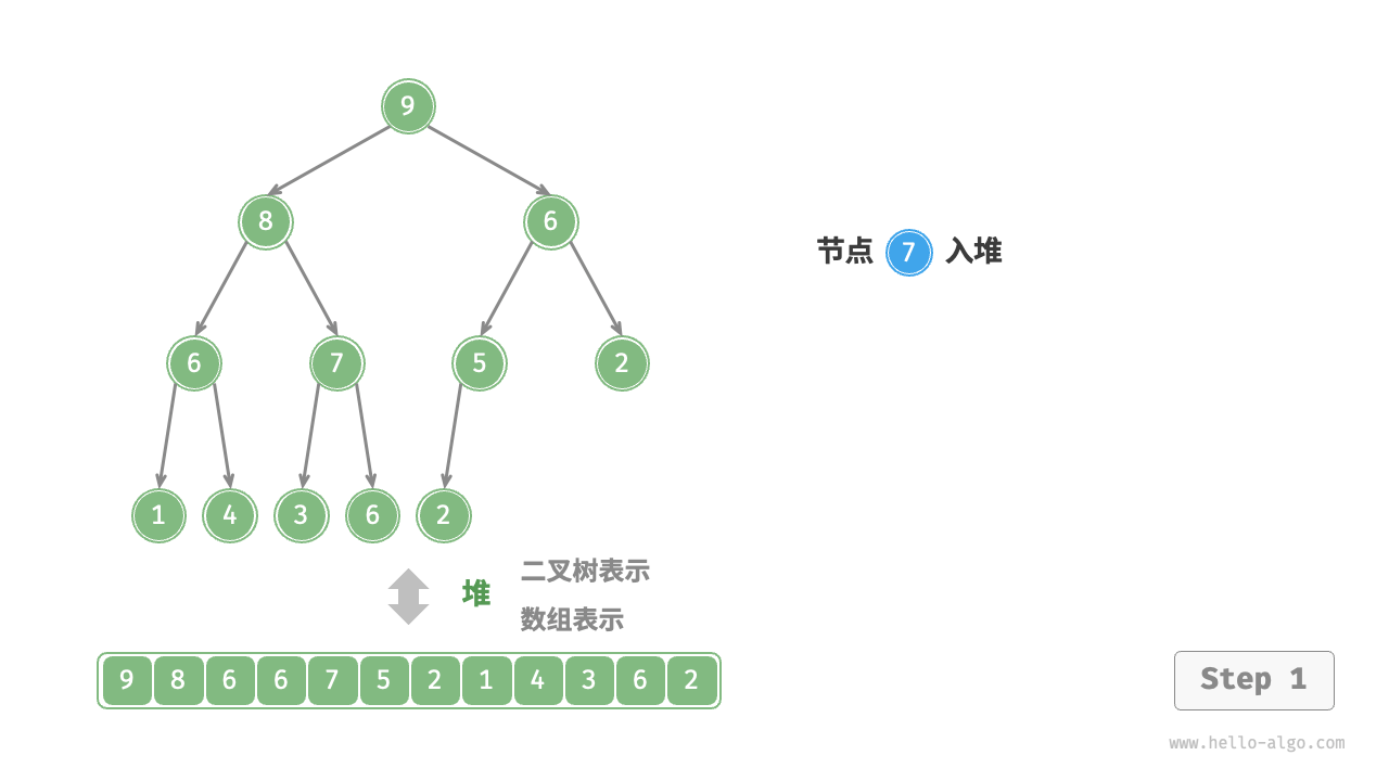 元素入堆步骤