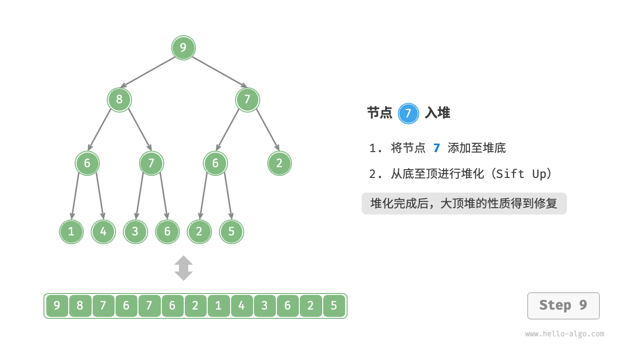heap_push_step9