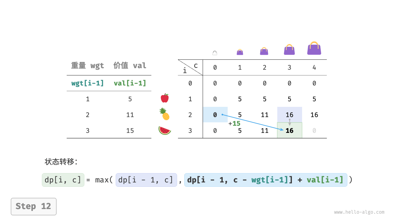 knapsack_dp_step12