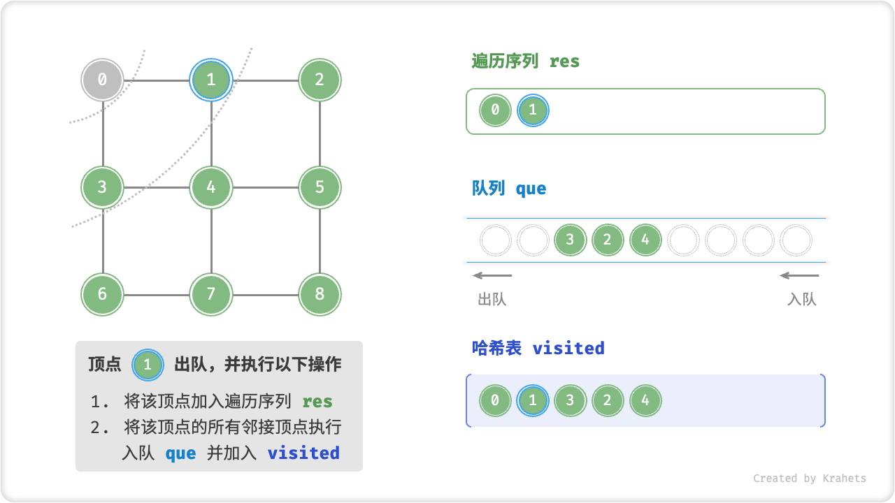 graph_bfs_step3