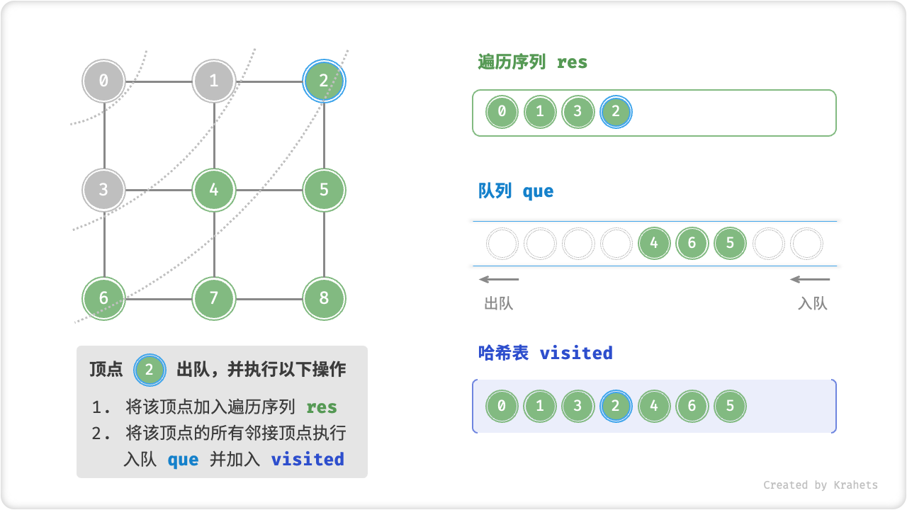 graph_bfs_step5