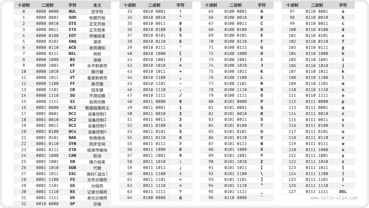 ASCII Code